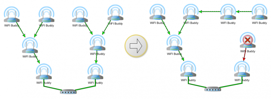 wifi_buddy_wirelesslink.png